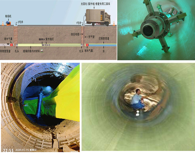 白玉UV-CIPP内衬修复