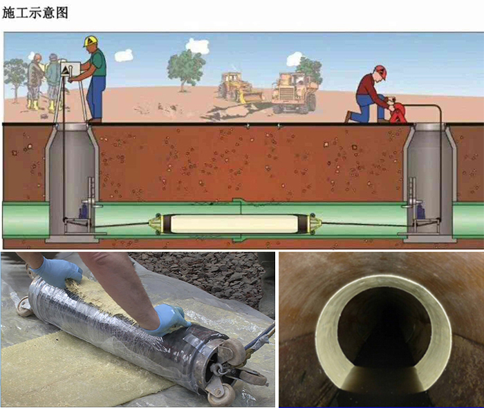 白玉管道局部点状修复